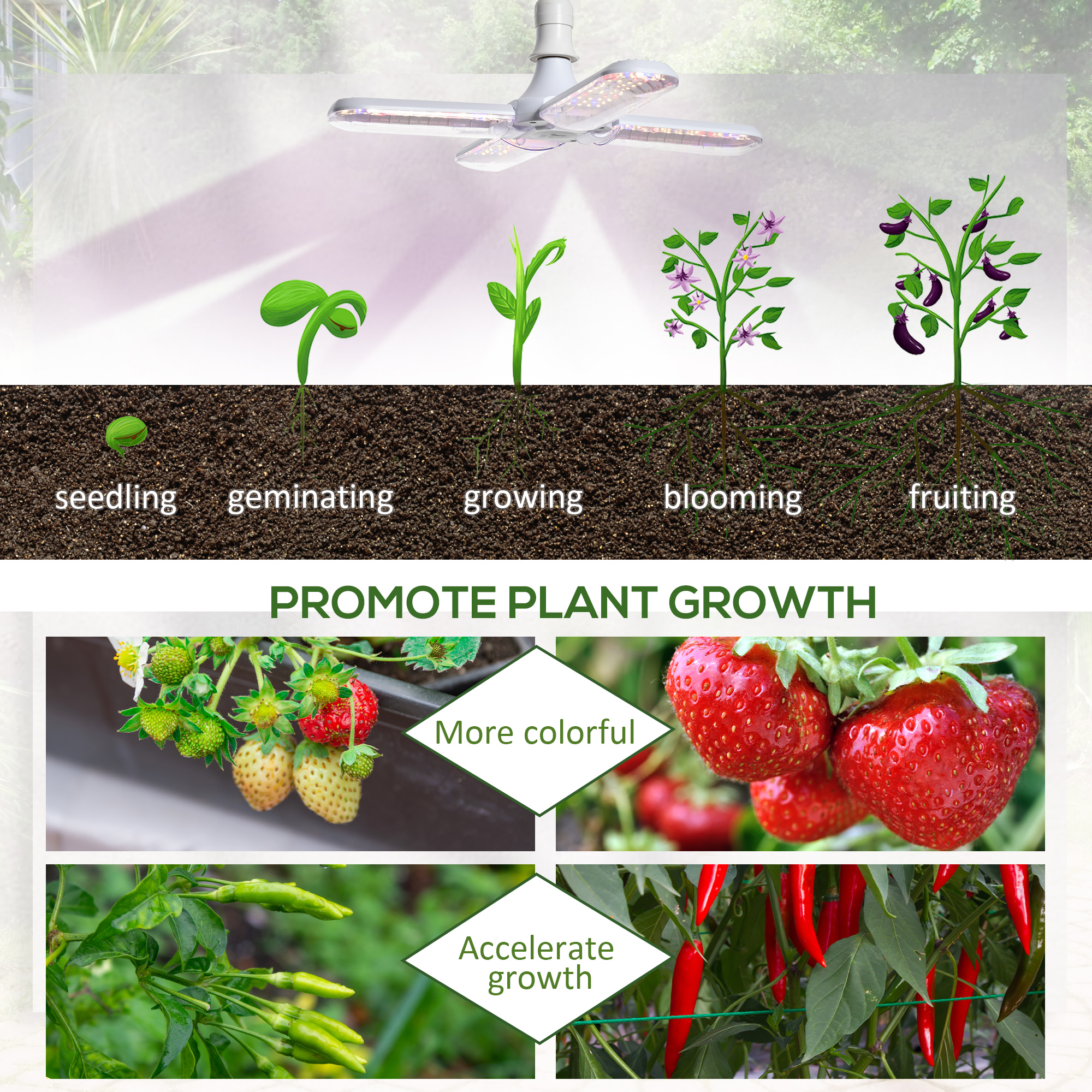 Outsunny LED Grow Light, Full Spectrum Foldable 20W Plant Grow Lamp with E27 Base and 240Pcs LEDs for Indoor Plants Seedling, Growing, Blooming