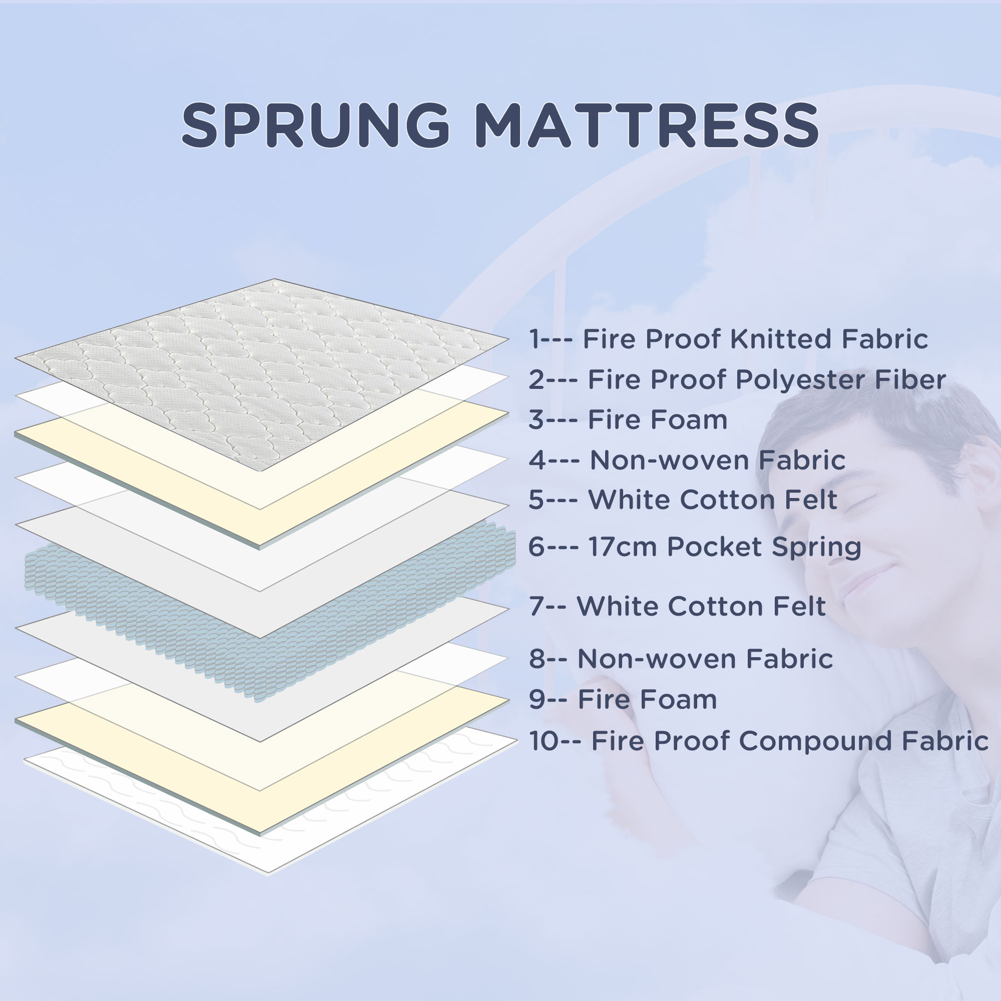 HOMCOM Luxury King Size Mattress, Pocket Sprung with Breathable Foam, Individually Wrapped Coils, 200x150x18cm, White