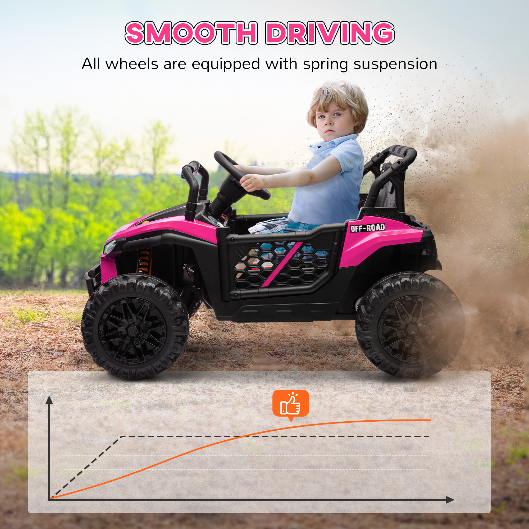AIYAPLAY 12V Battery Powered Ride on Truck w/ Remote, Four Suspension Wheels, Horn, Lights, Music, USB, for Ages 3-5 Years, Pink 5