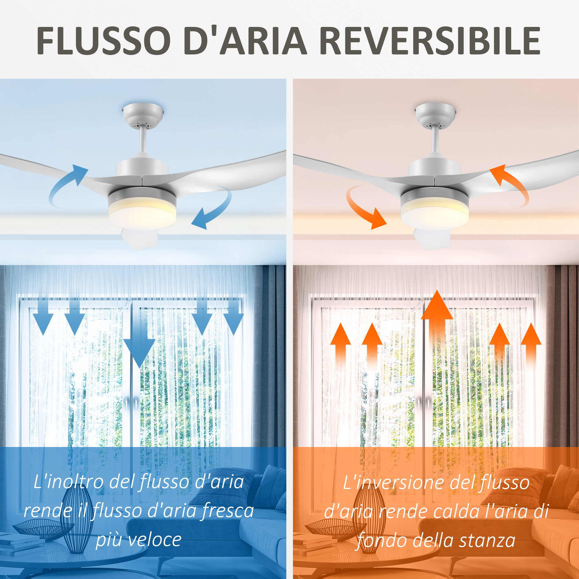 Mini Ventilatore Da Soffitto Con Luce LED 30W E Telecomando - Con Portalampada E27 Regolabile, 3 Velocità - Per Balcone, Bagno, Camper
