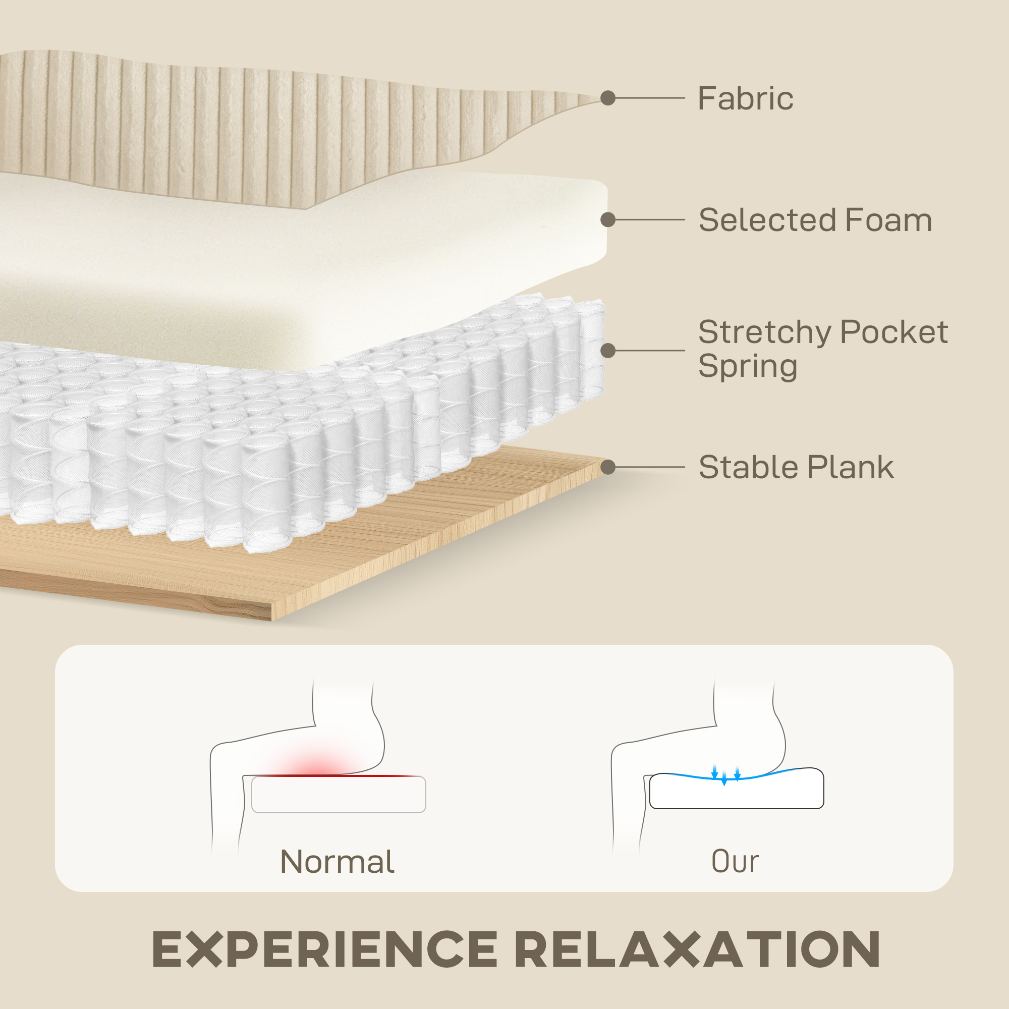 HOMCOM Modern 3 Seater Sofa with Spring Cushion, 212 cm Fabric Jumbo Cord Sofa Couch with 2 Scatter Cushions, Upholstered Corduroy Settee for Living Room, Bedroom, Home Office, Cream White 5