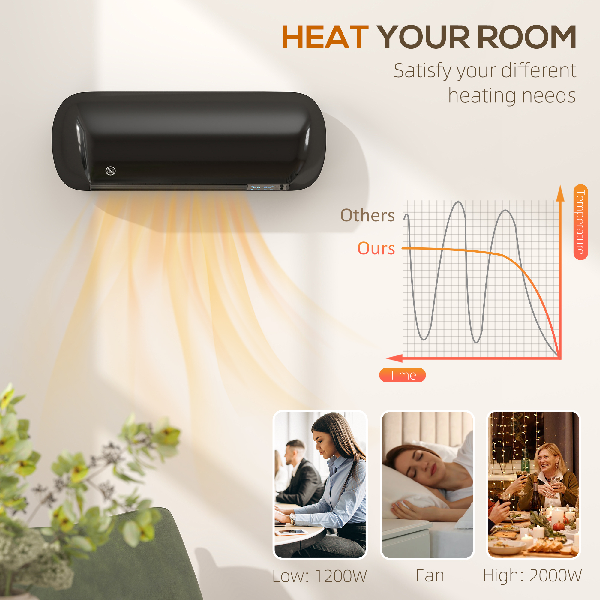 HOMCOM 2000W Ceramic Electric Heater with Fan, Adjustable Thermostat, Wall Mounted Black 5