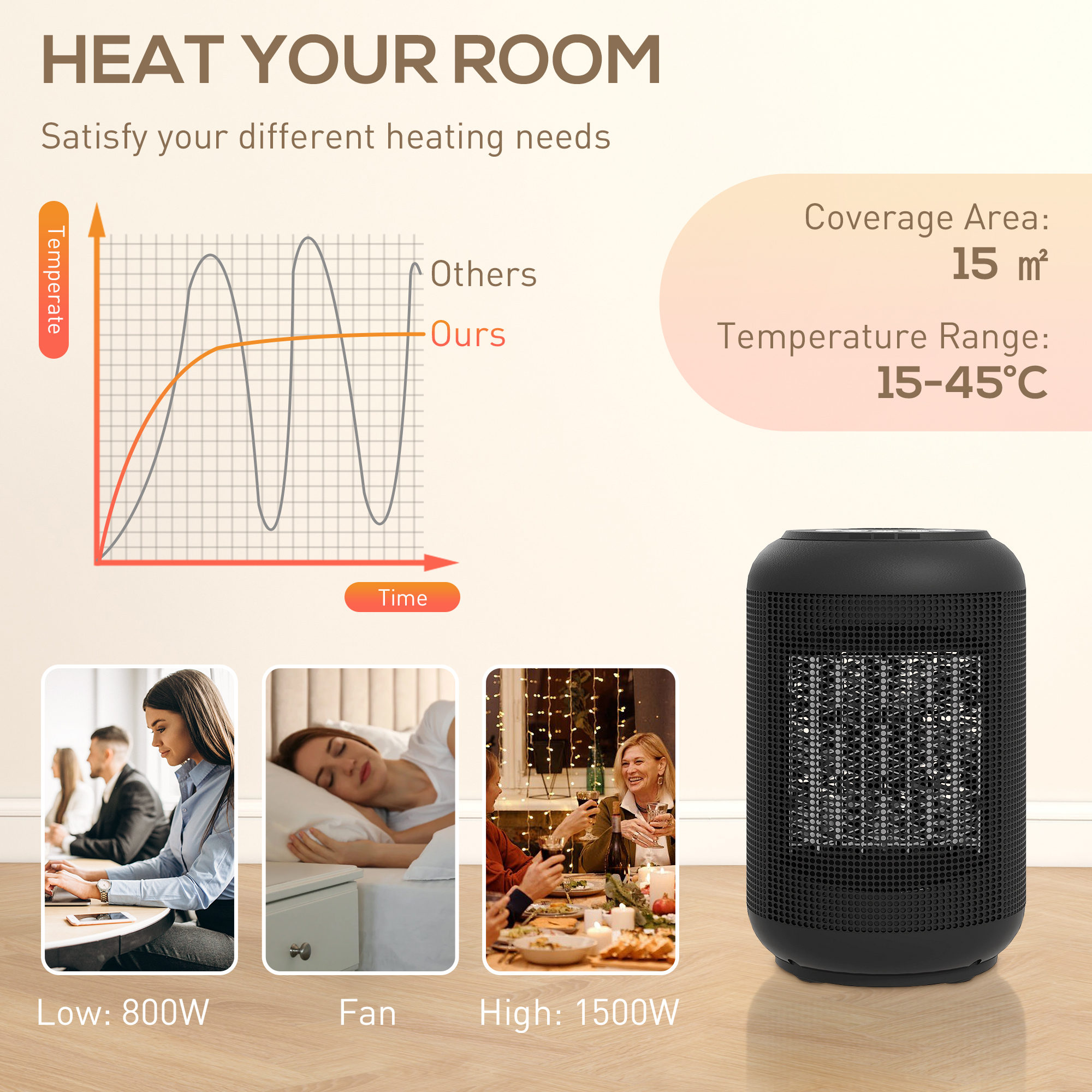 HOMCOM 1500W Ceramic Electric Heater with Fan, Timer, Oscillation Black 5