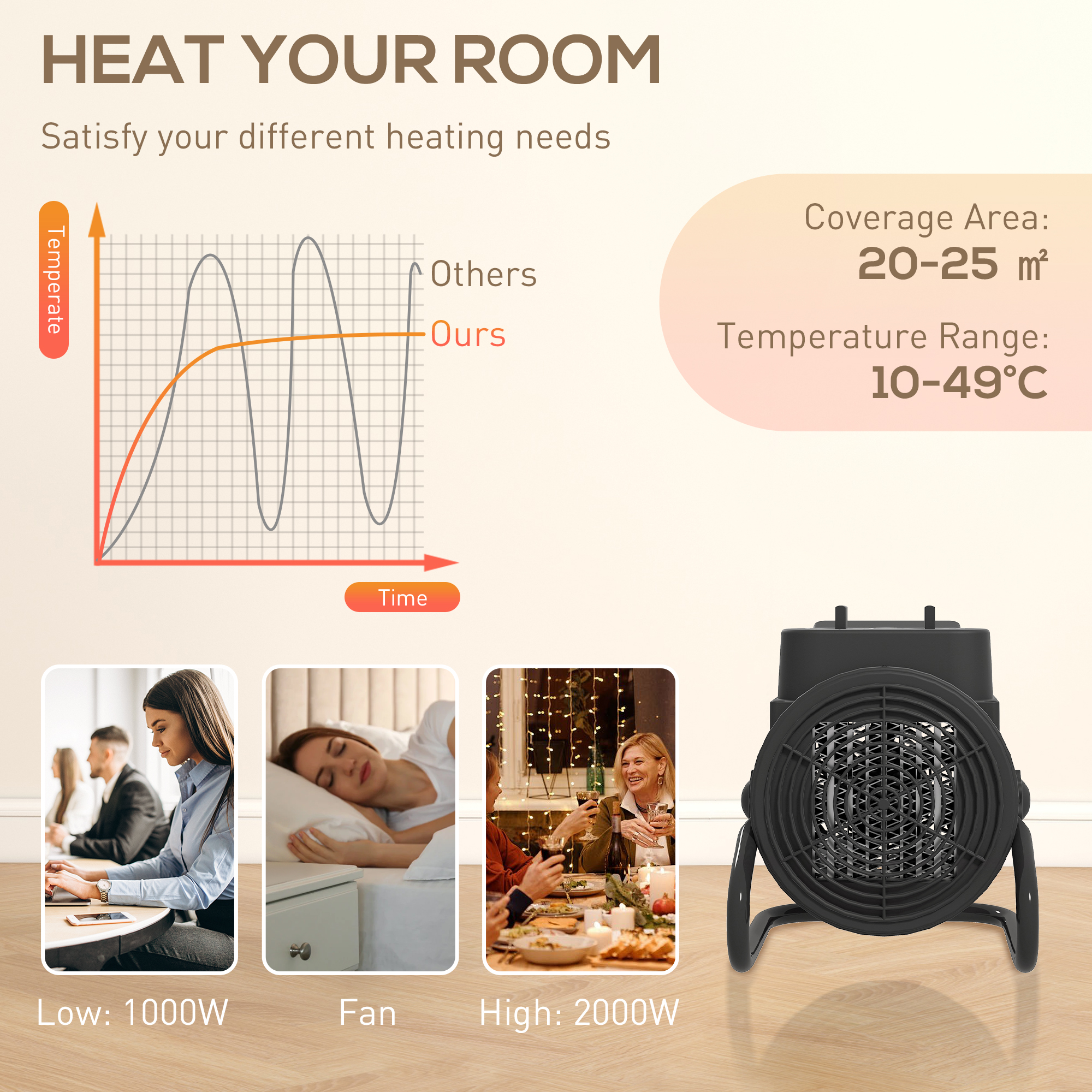 HOMCOM 2000W Portable Ceramic Electric Heater with Fan Black 5