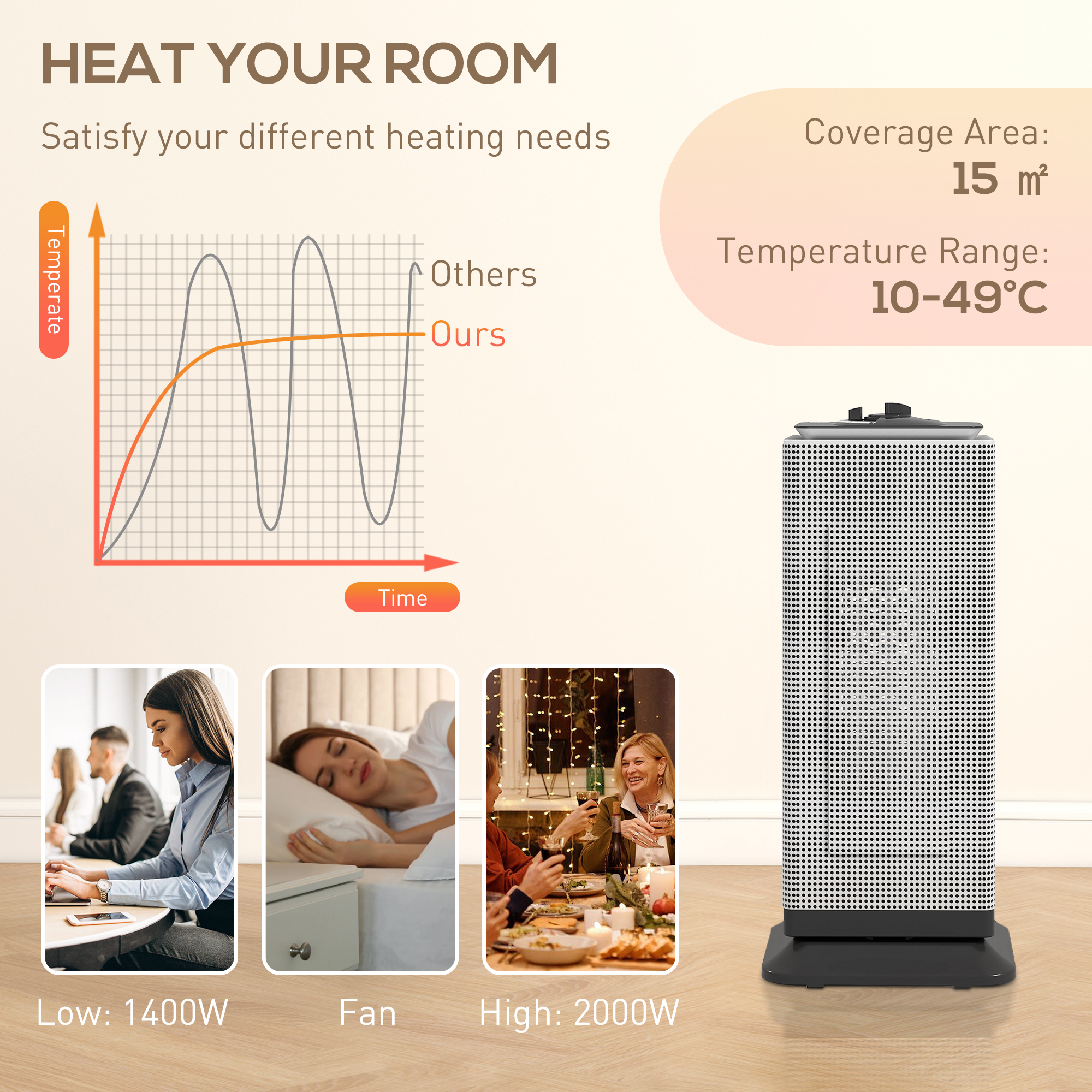 HOMCOM 2000W Ceramic Electric Heater with Fan, Oscillation Black 5
