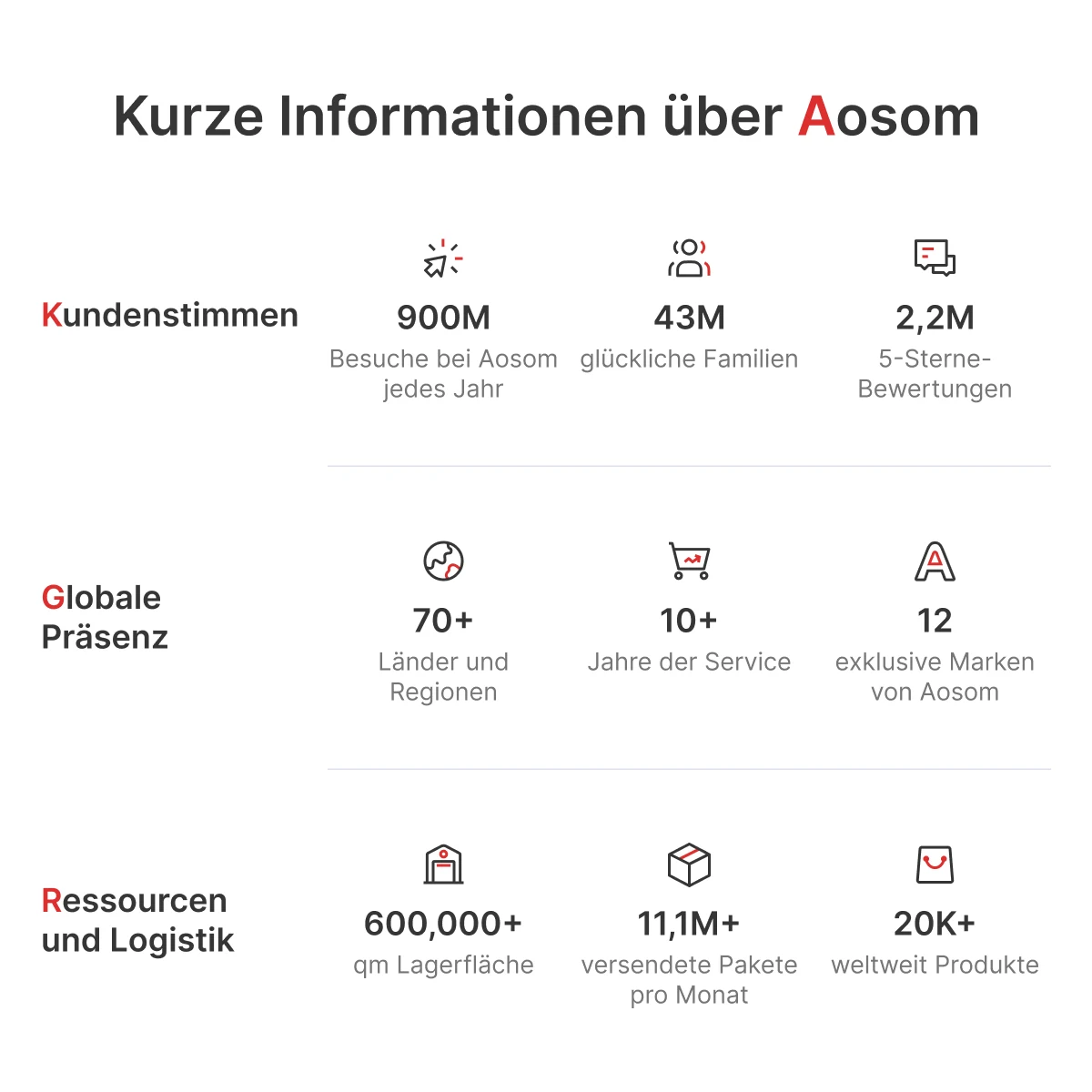 HOMCOM Trittleiter Aluleiter Stehleiter Klapptritt Doppelleiter Haushaltsleiter Leiter Stufenleiter 3 – 5 Stufen ( 3 Stufen)(m-10)