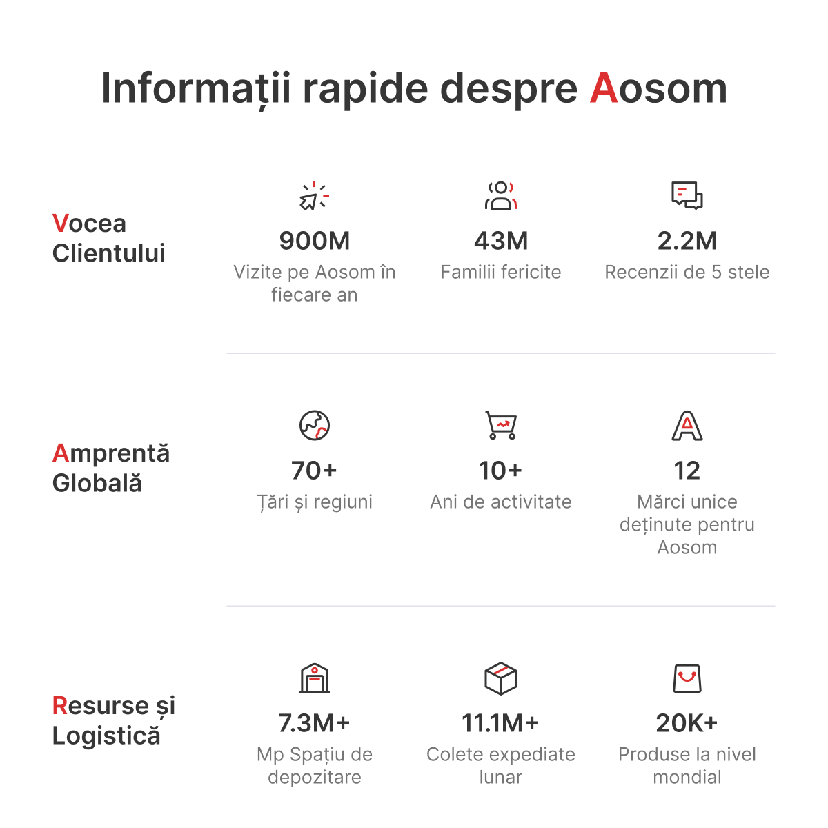 HOMCOM Măsuță laterală în formă de C, reglabilă pe înălțime | Aosom Romania