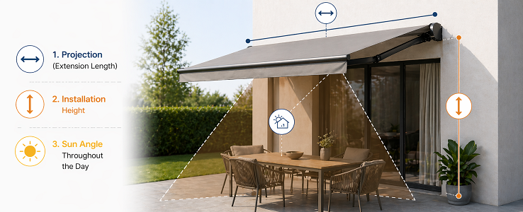 3.3 Geometry & Coverage (Geometry & Coverage)