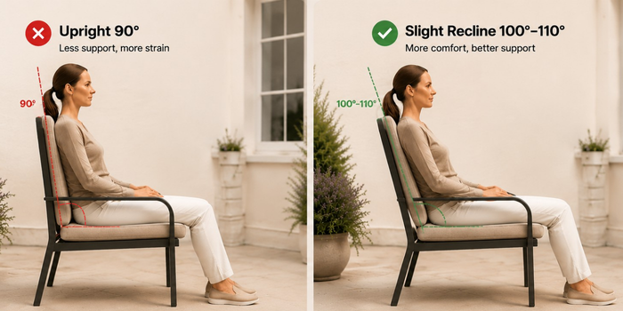 Backrest Angle