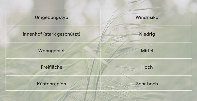 Die Stabilität eines Gerätehauses wird maßgeblich von seiner Konstruktion und der Einsatzumgebung bestimmt.