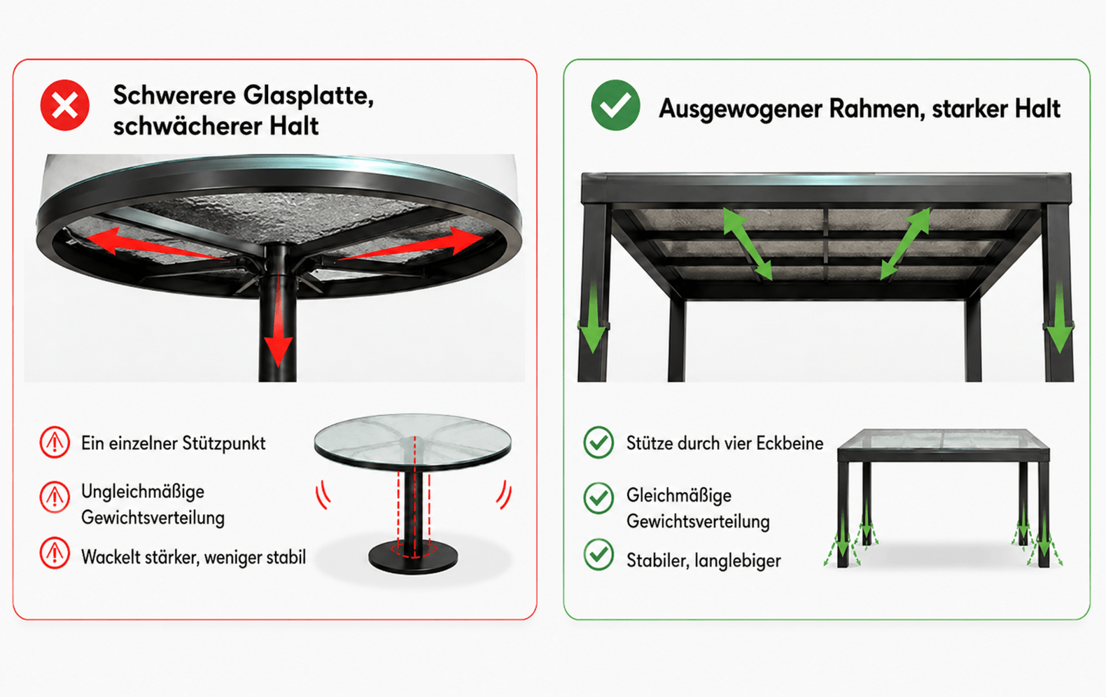 2.3 Schwereres Glas = stabiler?