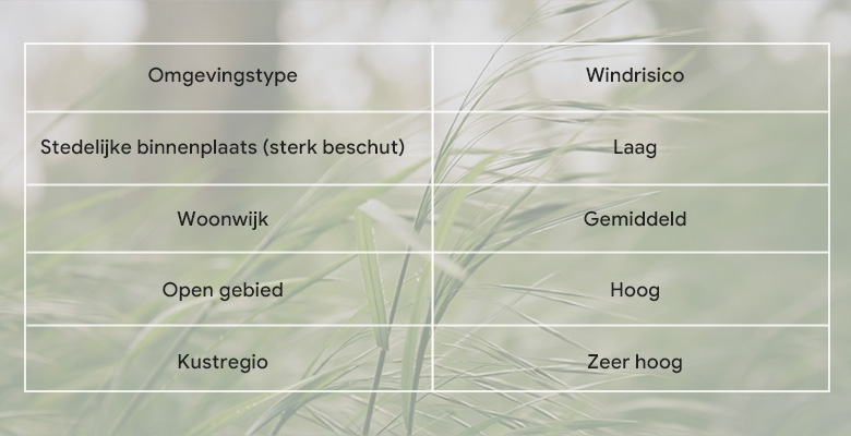 Stabiliteit wordt bepaald door zowel de constructie als de omgeving.