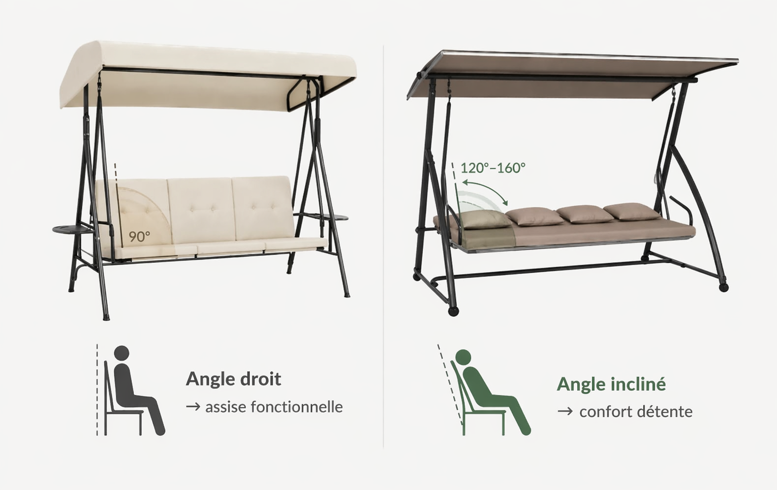 Angle du dossier