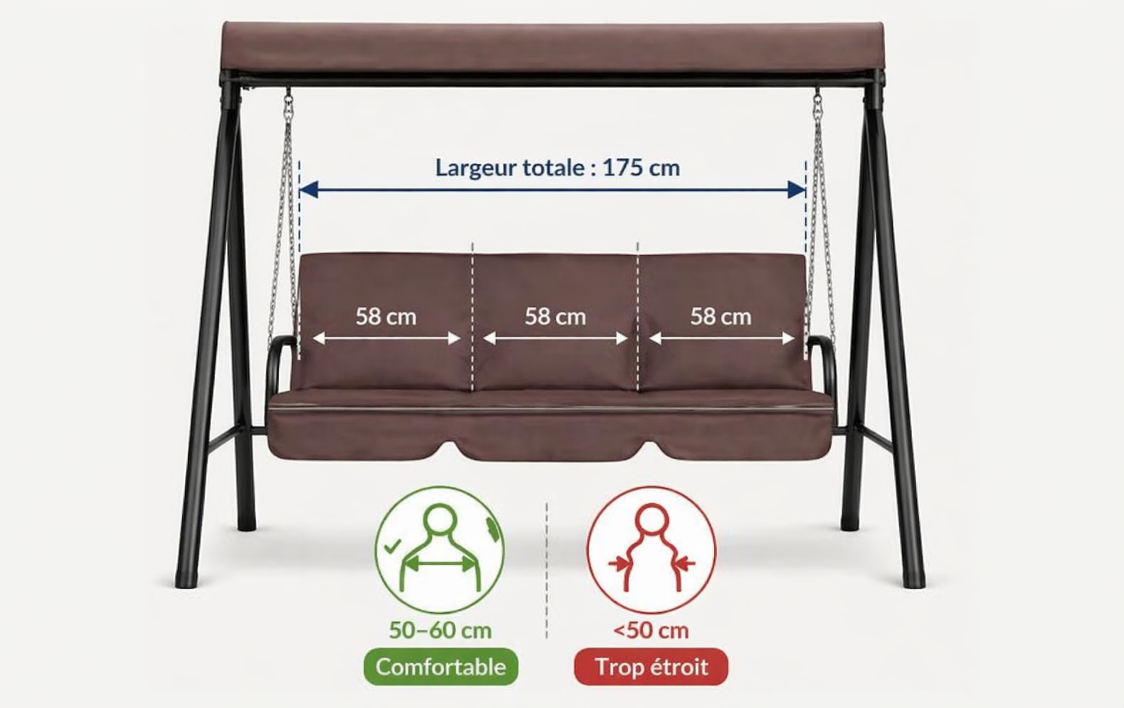 Largeur d'assise par personne