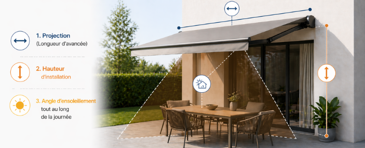 3.3 Géométrie et Zone d'ombre