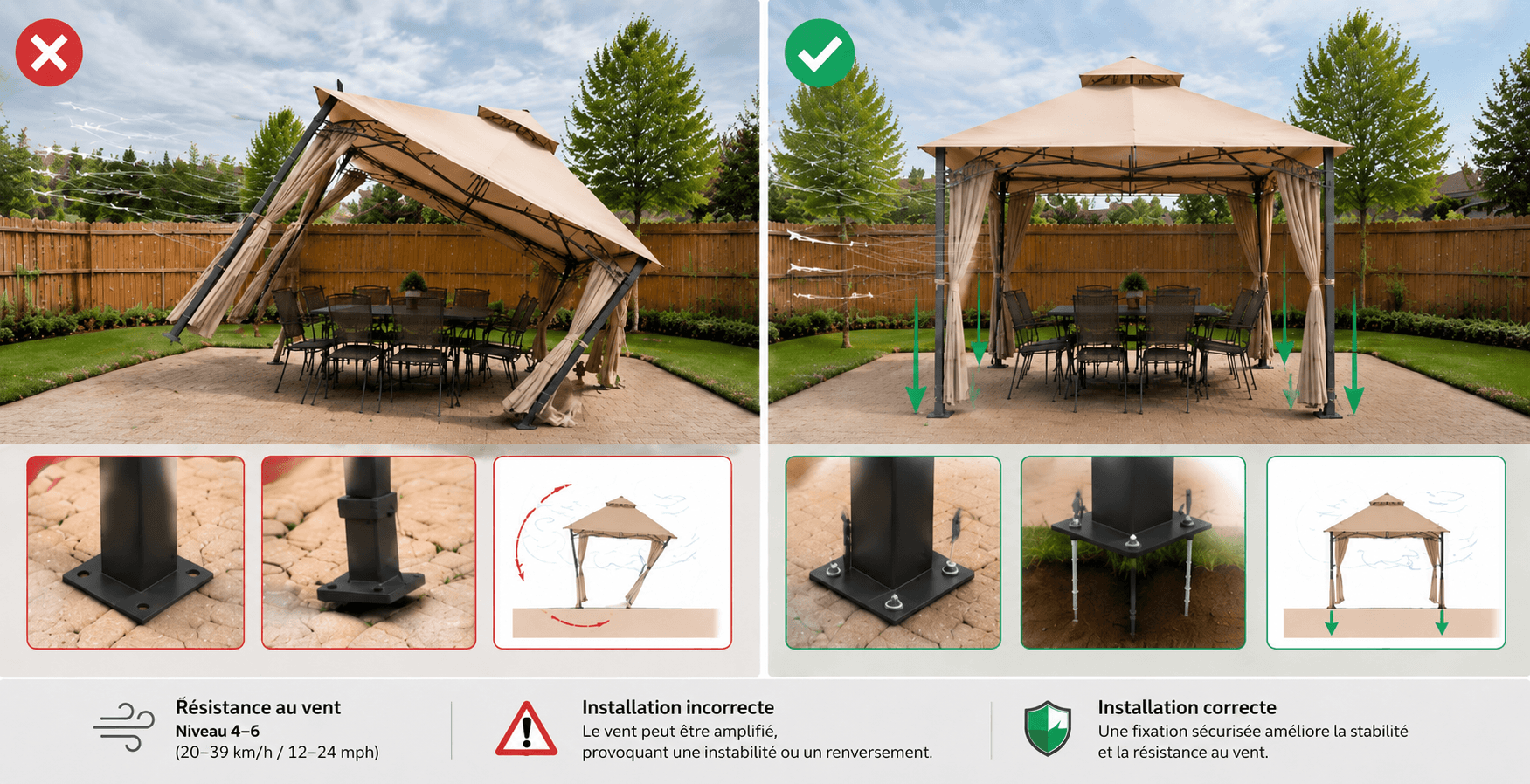 Comment assurer la sécurité au vent pour votre gazebo