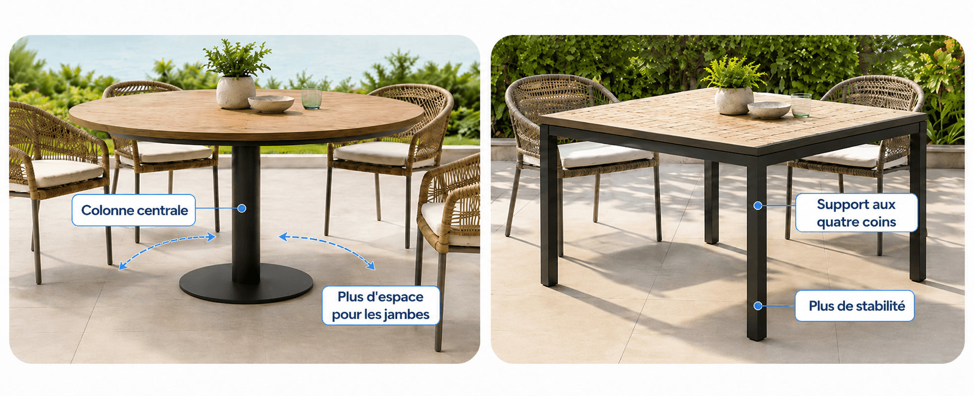 3.3 Conception du piètement et géométrie