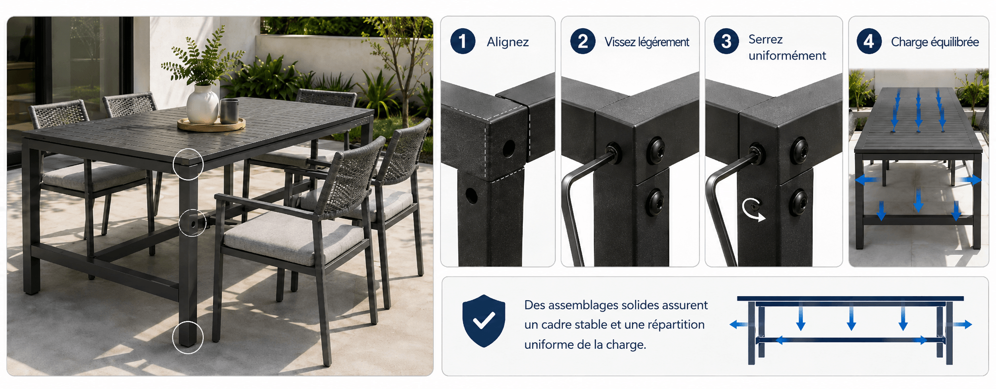 3.2 Assemblage et répartition de la charge
