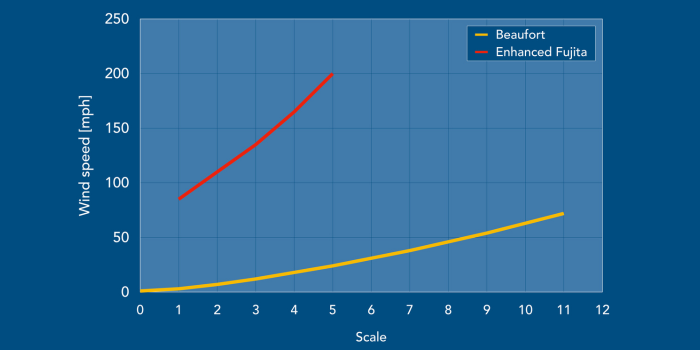 2.3 Limitations of Self-Weight in Wind Resistance