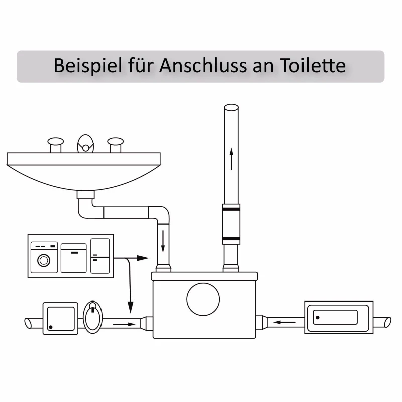 HOMCOM opvoerinstallatie afvalwaterpomp