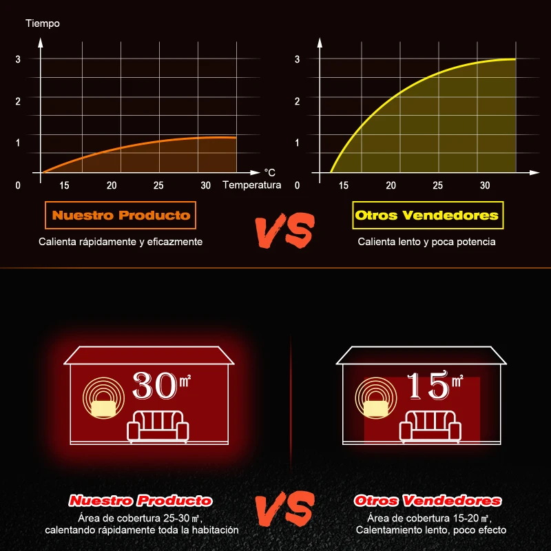 HOMCOM Chimenea Eléctrica de Pared Estufa Eléctrica Calentador de Fuego 900/1800W con Mando a Distancia Termostato Llama LED 7 Colores 66x52x15.5cm