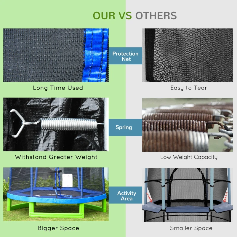 HOMCOM Kids Trampoline Indoor w/ Security Enclosure Spring for 3-12 Years Old Blue