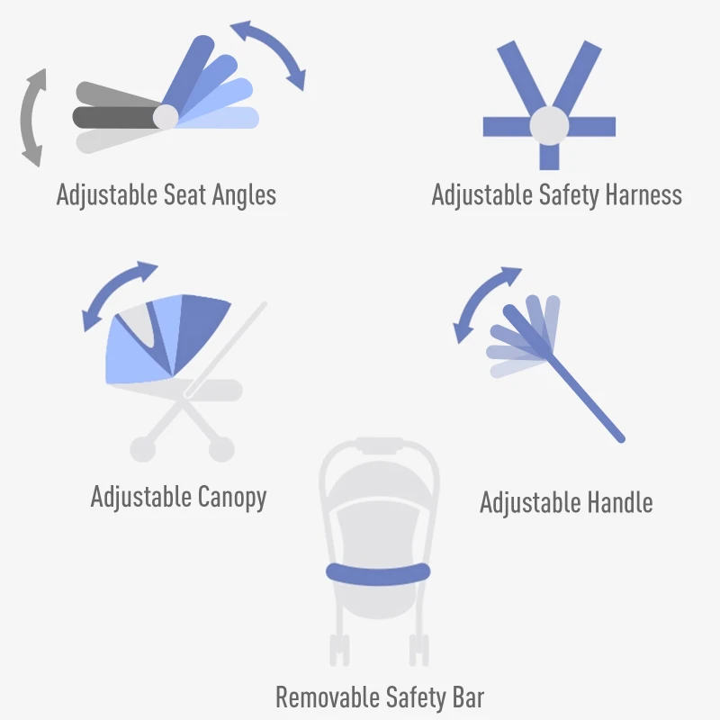 HOMCOM 3-in-1 Travel System Lightweight Versatile Stroller Easy Infant Car Seat Transfer Storage Basket Travel Stroller Grey