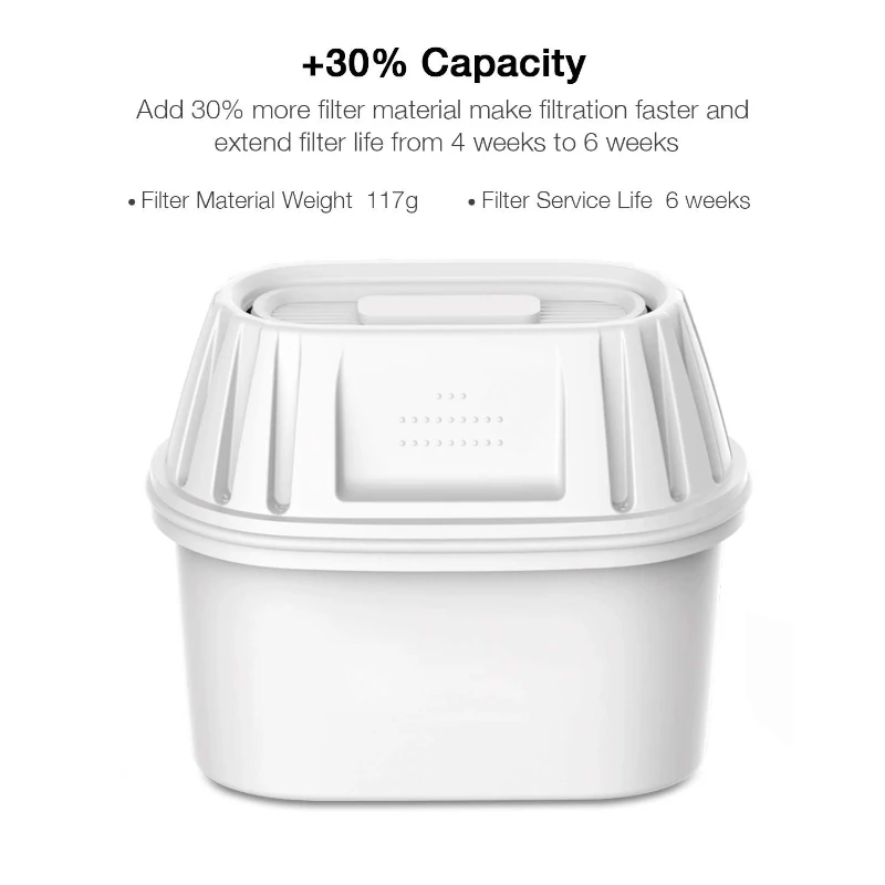 VIOMI 3 Pack Universal Water Filter Cartridges Compatible with BRITA Water Filter Jug,Seven layer filtration,White