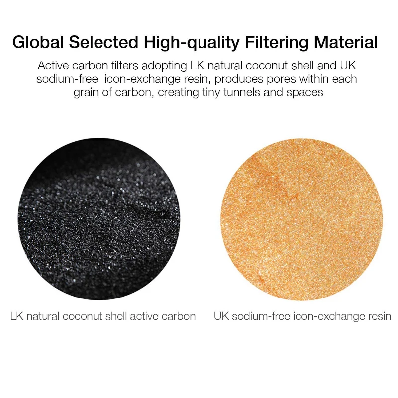 VIOMI 3 Pack Universal Water Filter Cartridges Compatible with BRITA Water Filter Jug,Seven layer filtration,White