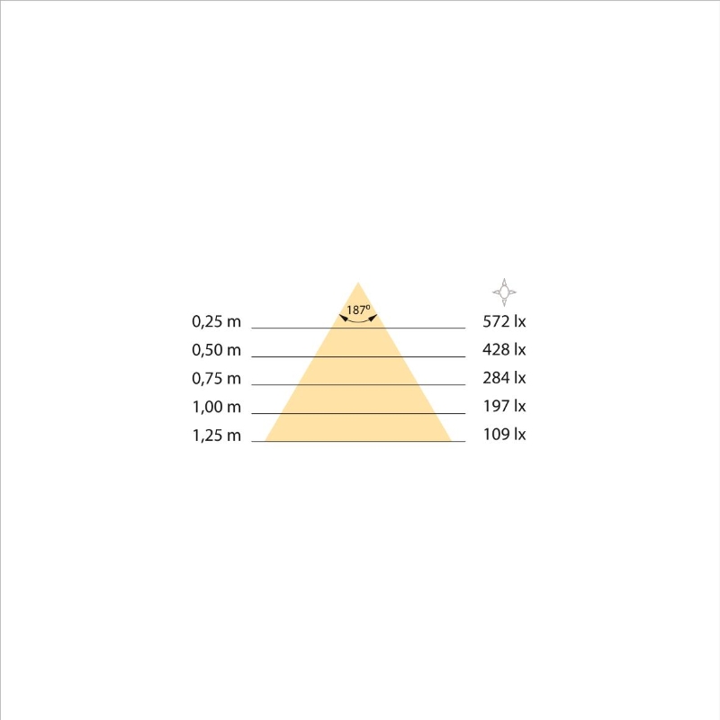 Emuca Faretto LED per specchio da bagno Gemini (AC 230V 50Hz), 6 W, Cromato brillo, Tecnoplastica e Alluminio