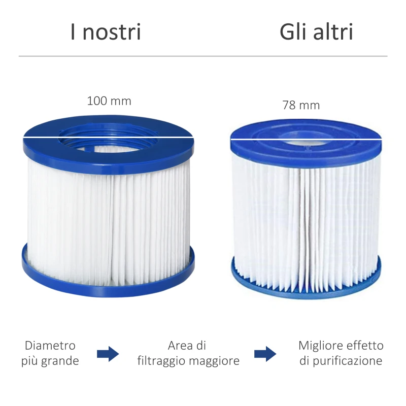 Outsunny Set di 6 Filtri di Ricambio per Piscina Idromassaggio Gonfiabile, in PP e TNT Φ10x8cm Blu e Bianco
