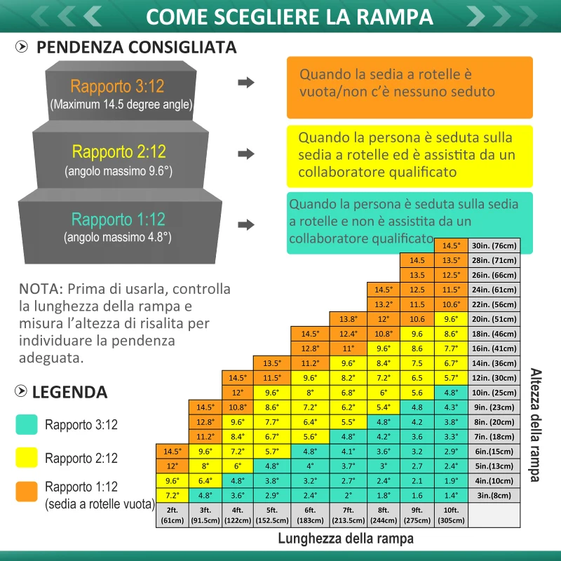 HOMCOM Rampa per Sedia a Rotelle in Lega di Alluminio Lunghezza Regolabile e Antiscivolo, Capacità 318kg 86.5x67x12.5cm