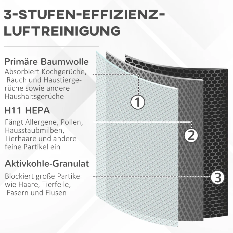 Oczyszczacz powietrza HOMCOM z filtrem HEPA do 25-35 m³, Purifier dla alergików w pomieszczeniach dla palaczy, usuwa kurz z trybem cichego snu i timerem, ABS, 32,7 x 22 x 55,8 cm