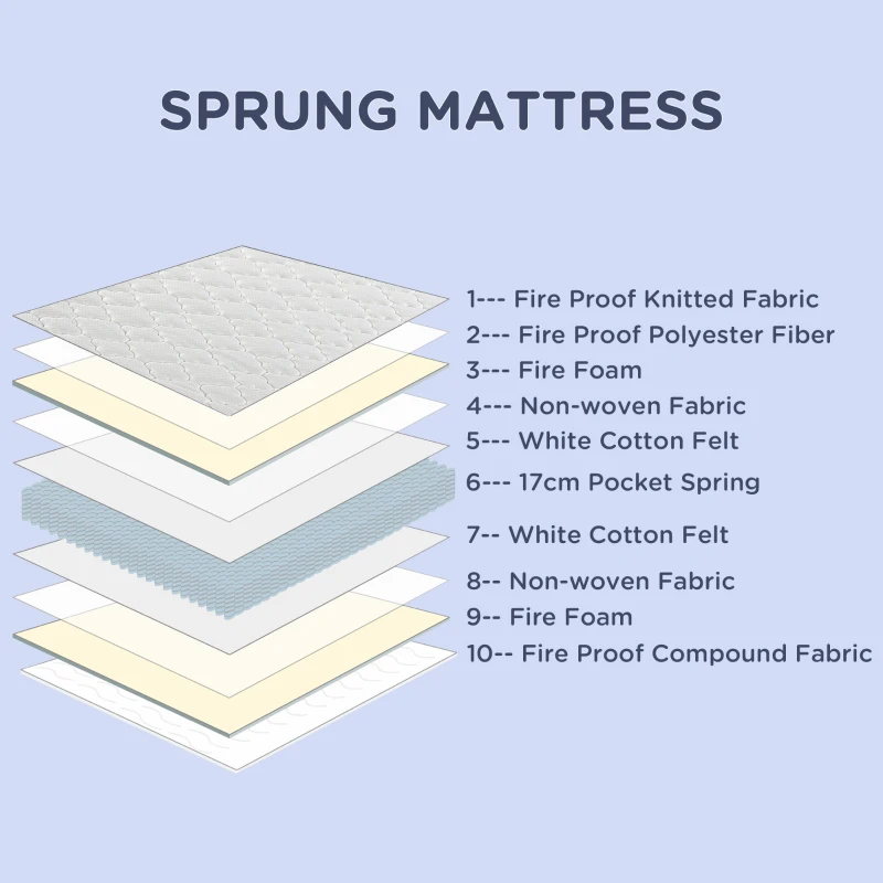 HOMCOM 3ft Single Mattress, 7 Inch Pocket Sprung Mattress in a Box with Breathable Foam, Individually Wrapped Spring and Medium Firm Hybrid, 190cmx90cmx18cm, White