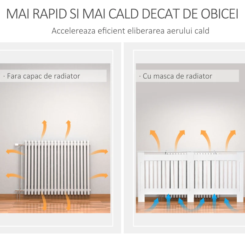 Homcom Masca Calorifer 172×19×81 cm – MDF Alb, Design Elegant & Practic(m-4)