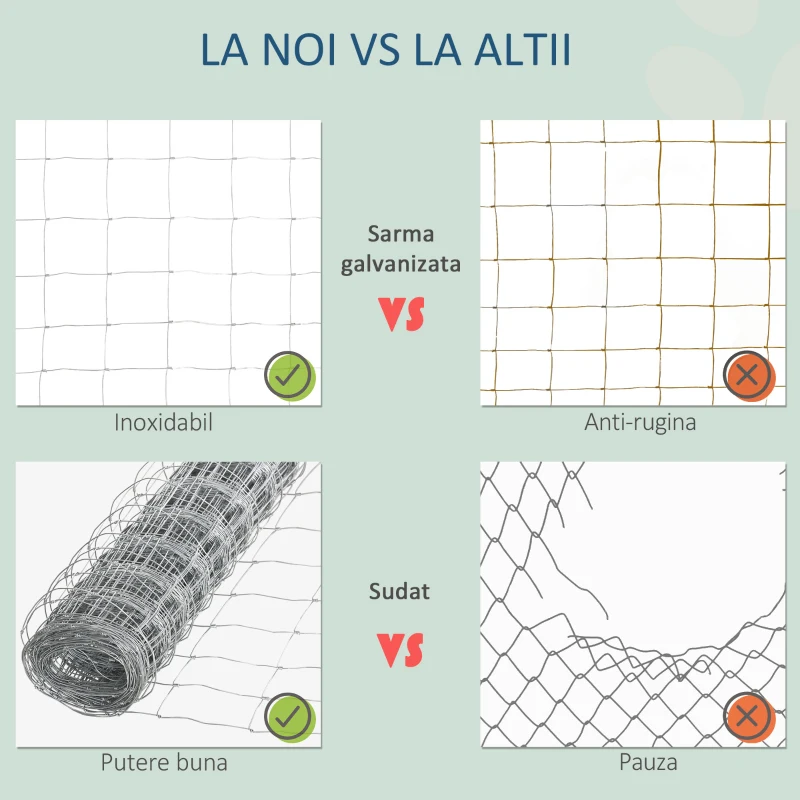Pawhut Rola Plasa Zincata 26,1 m – Gard Siguranta pentru Animale