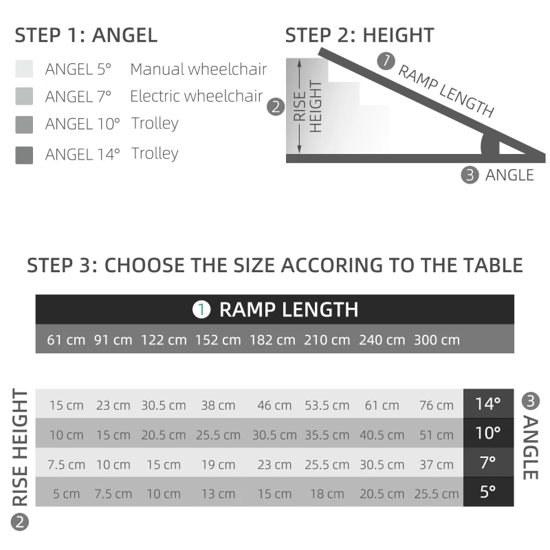 HOMCOM Rampe Mobile pentru Scaune cu Roți și Scutere, Pliabilă, Antiderapantă, Aliaj, Capacitate 272kg, 183x72x5cm, Silver