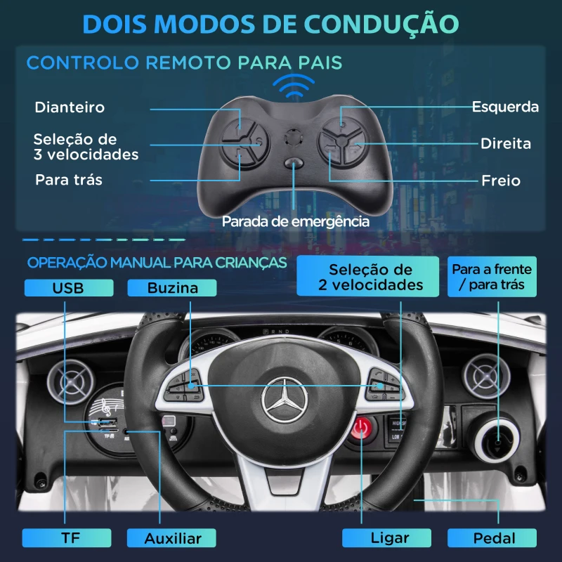 AIYAPLAY Carro Elétrico Mercedes SLC 300 12V com Faróis LED Buzina Música TF USB e Abertura da Porta 3-5km/h 107x62,5x44 cm Branco
