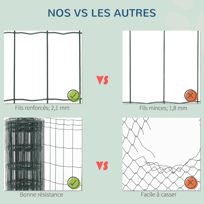 PawHut Filet en maille plastique pour animaux de compagnie clôtures jardin treillis protection 10 x 1,22 m PVC