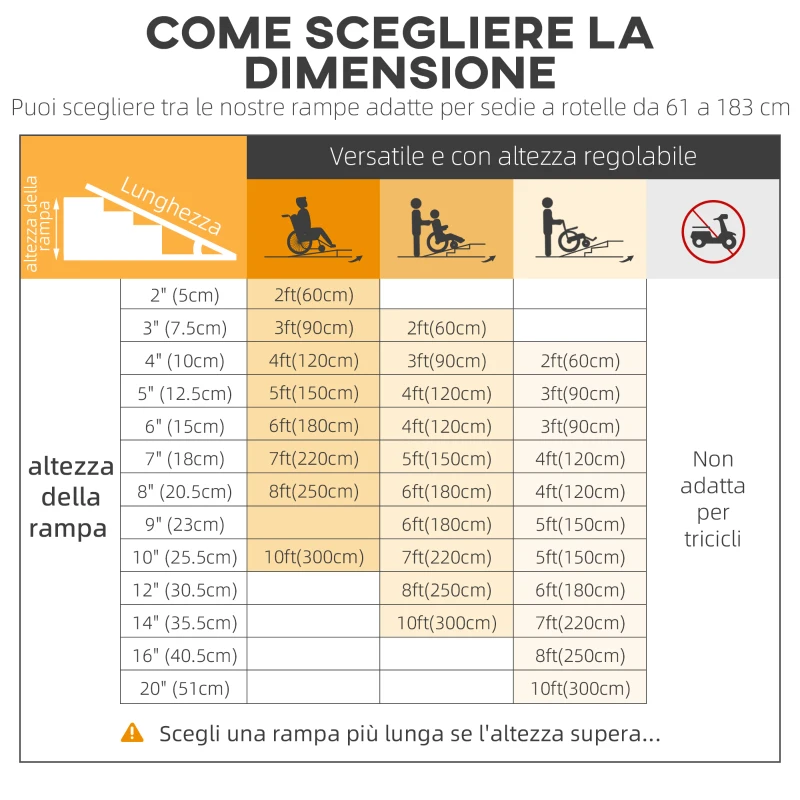HOMCOM Rampa per Sedia a Rotelle e Scooter per Disabili Pieghevole, Lega di Alluminio Antiscivolo Capacità 270kg, 183x72x5cm