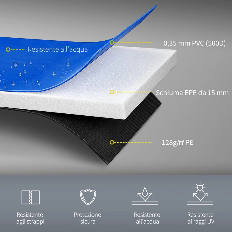 HOMCOM Copertura Imbottita Bordo Trampolino, Protezione per Tappeto Elastico Giaridno in Plastica, Ø366cm, Blu