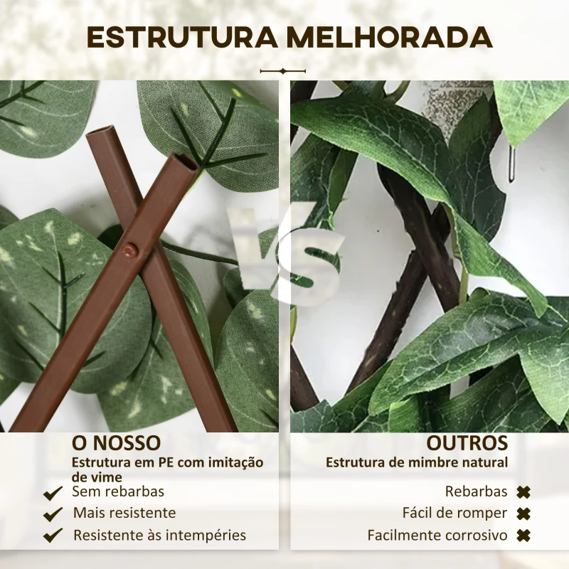 Outsunny Vedação Artificial em Rolo 2x1 m 2 Peças de Vedação de Privacidade de Jardim Extensível com Proteção UV Verde