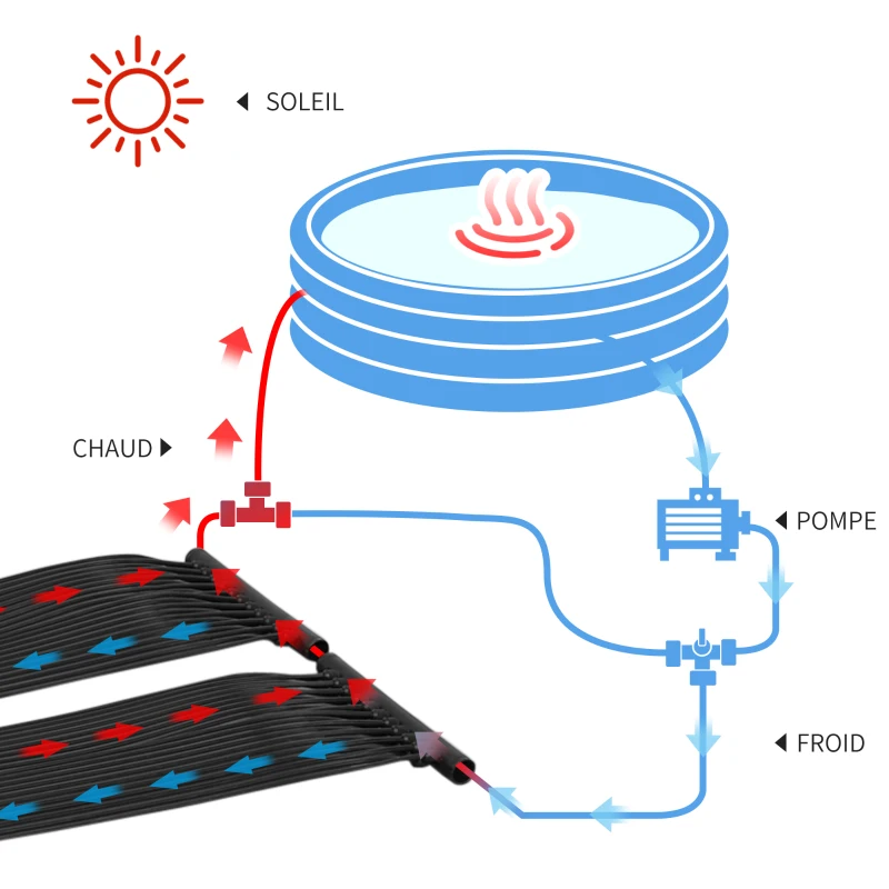 Outsunny Réchauffeur Solaire d'eau pour Piscine Hors Sol - Lot de 2 Tapis solaires Chauffants Piscine - Chauffeur écologique Piscine - PE Noir