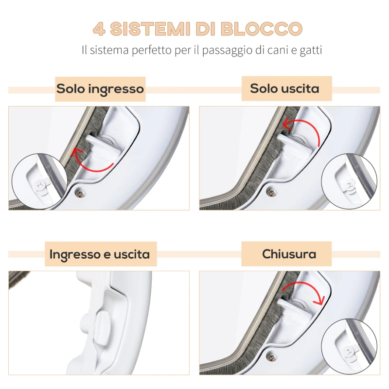 PawHut Gattaiola con 4 Modalità di Blocco per Vetro, Rete e Porte, Φ30x4cm, Bianco