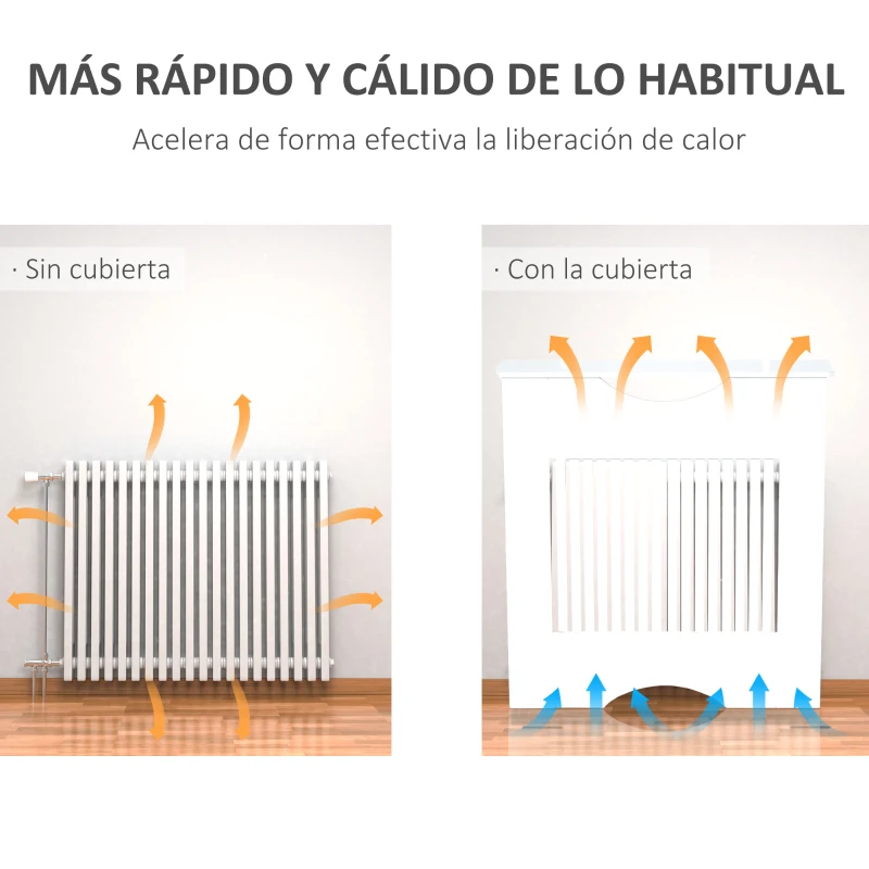 HOMCOM Cobertura Radiador 78x19x82cm Cobertura Radiador de MDF Moderno com Prateleira Carga 10kg e Dispositivo Anti Rolamento para Sala de Estar Dormitório Branco