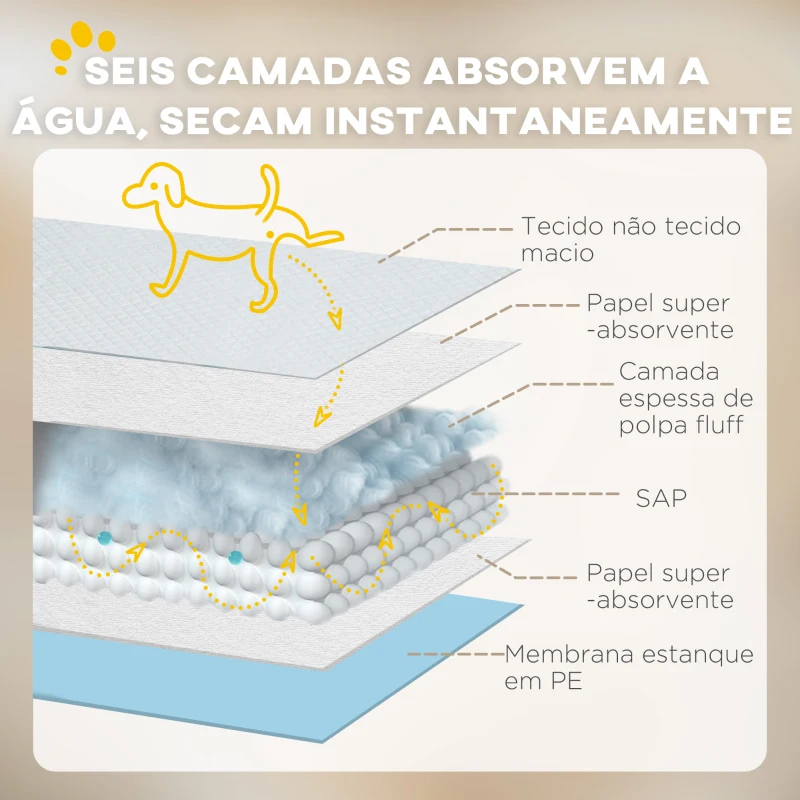 PawHut Resguardos de Treino Animais de Estimação 100 Unidades 45x60 cm Resguardos Absorventes para Cães com 6 Camadas Azul