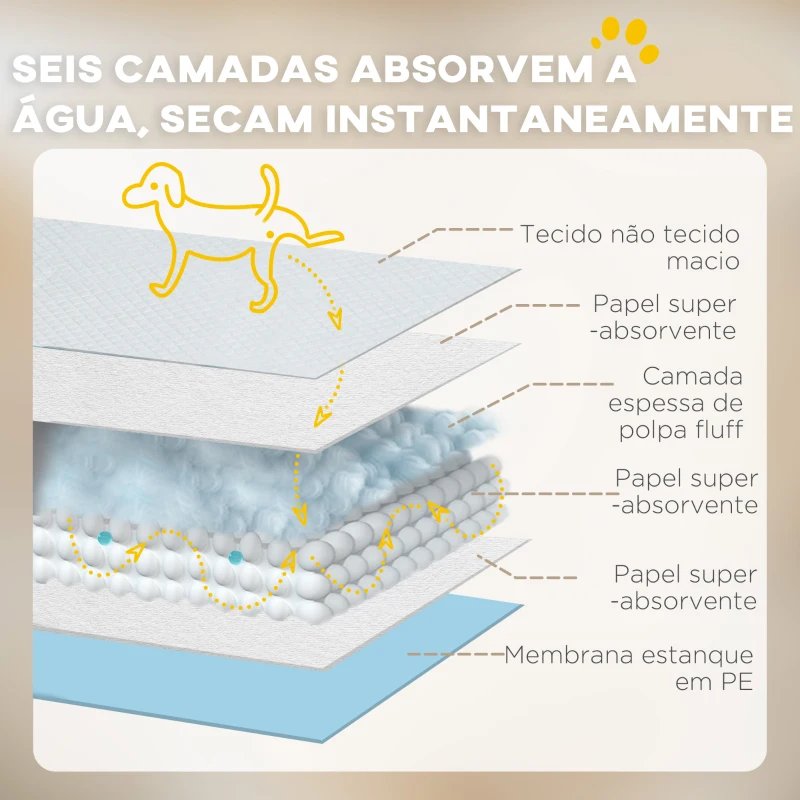 PawHut Resguardos de Treino Animais de Estimação 100 Unidades 45x30 cm Resguardos Absorventes para Cães com 6 Camadas Azul