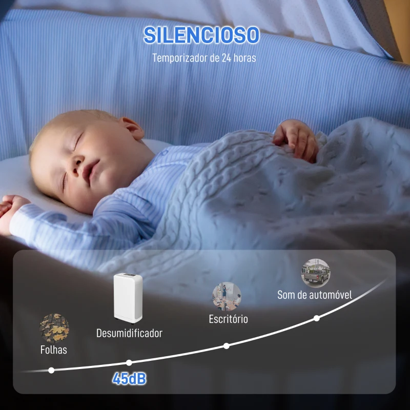 HOMCOM Desumidificador Elétrico 12L/dia Depósito de Água de 2,5L com Rodas Temporizador de 24 Horas Ecrã Digital de Humidade Branco