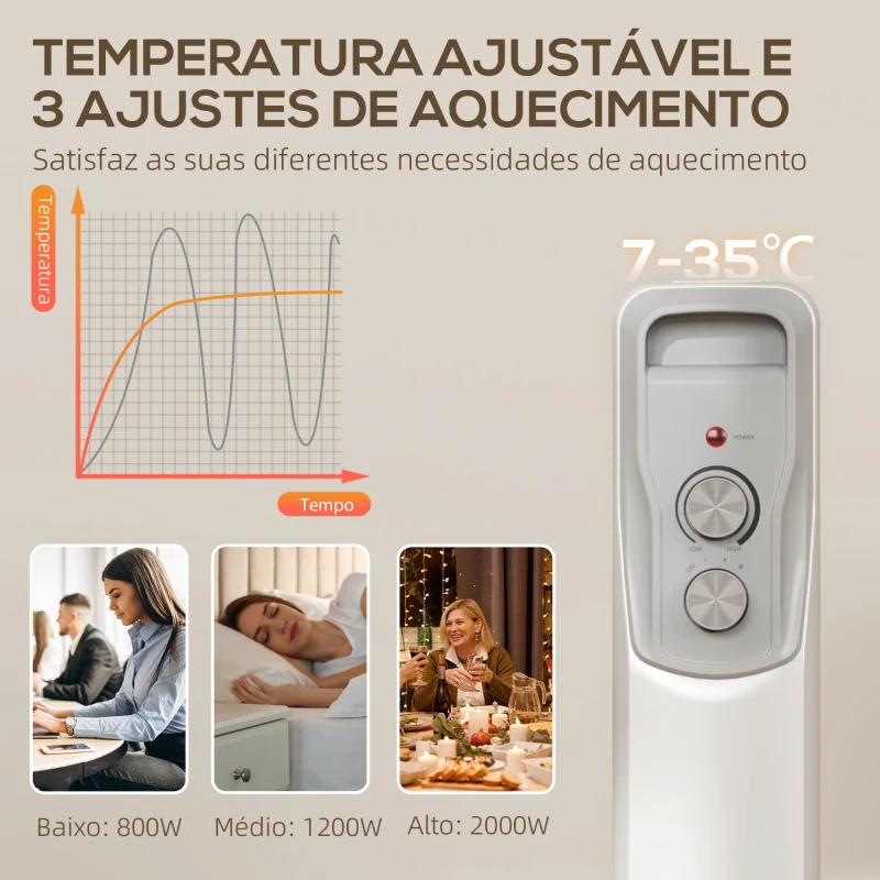 HOMCOM Aquecedor a Óleo Silencioso 2000W Aquecedor Elétrico Baixo Consumo com Rodas Temperatura Ajustável para 25 m² 29x41,5x62 cm Branco