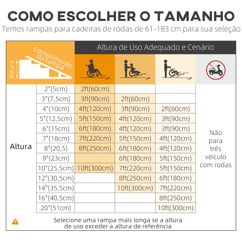 HOMCOM Rampa para Cadeiras de Rodas Dobrável 122x73,5 cm Rampa Portátil de Alumínio Antiderrapante para Escadas e Declives Preto